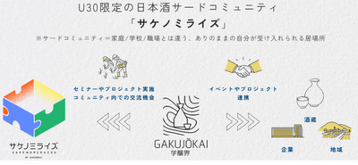 ギャラリー｜学醸界