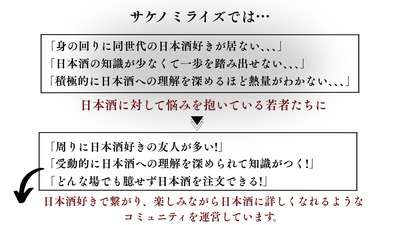 ギャラリー｜学醸界