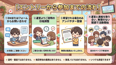 ギャラリー｜アキバビル民