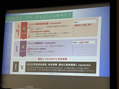 プロフィール｜防災・減災カフェ