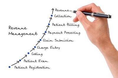 ヘッダー画像｜DME Medical Billing